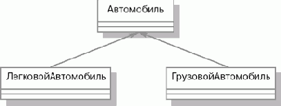 Наследование